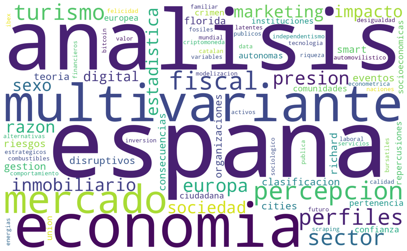 Mapa de palabras de los TFG dirigidos
